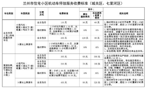 今天我们将为大家详细介绍成都小区停车费收取标准的相关知识，同时也会对成都一般小区停车费的具体金额进行解释，如果这些信息能够帮助你解决当前的问题，请记得关注本站，以便获取更多有用的资讯！