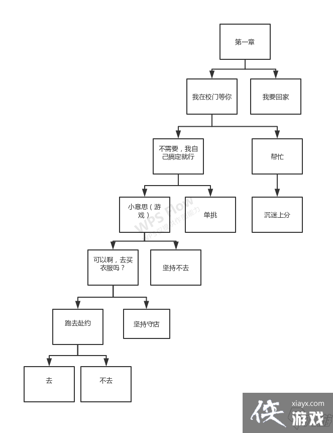 荣耀天团游戏攻略图(荣耀军团攻略)