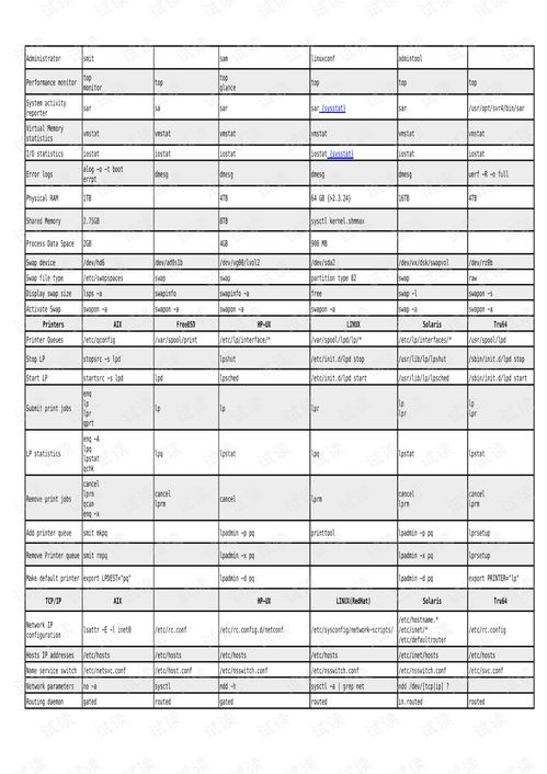 dnf起源游戏攻略[dnf最详细新手养成攻略]