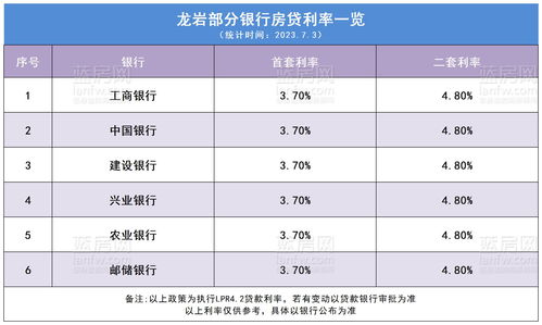 最新房贷利率2022(最新房贷利率2022lpr)