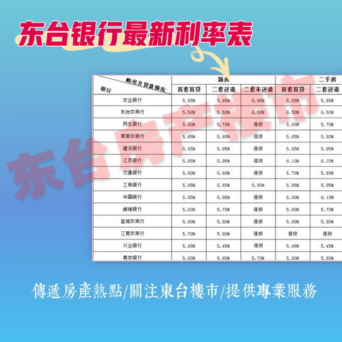 Bank Mortgage Interest Rate Calculator