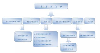 深圳市住房公积金管理中心电话及地址等信息